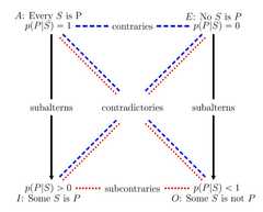 http://purl.org/lg/diagrams/pfeifer-et-al-_2017_probabilistic-squares-and_1dr1kvrrg_p-283_1ets4gmdq