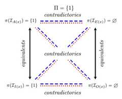 http://purl.org/lg/diagrams/pfeifer-et-al-_2017_probabilistic-squares-and_1dr1kvrrg_p-289_1etsbkcob