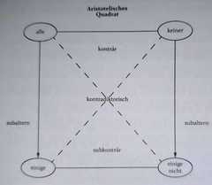 http://purl.org/lg/diagrams/philipps_2012_von-deontischen-quadraten-kuben_1eal76p65_p-70_1eal8utb3