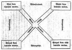 http://purl.org/lg/diagrams/pluder_2022_the-limits-of-the-square-hegel-s_1gccp3cvg_p-125_1i6p0rruq