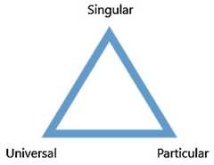 http://purl.org/lg/diagrams/pluder_2022_the-limits-of-the-square-hegel-s_1gccp3cvg_p-131_1i6p1fsd7