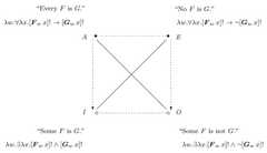 http://purl.org/lg/diagrams/raclavsky-_2017_two-standard-and-two-modal-squares_1dvi2rs7t_p-125_1g79g00cj