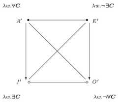 http://purl.org/lg/diagrams/raclavsky-_2017_two-standard-and-two-modal-squares_1dvi2rs7t_p-130_1g79get42