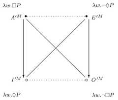 http://purl.org/lg/diagrams/raclavsky-_2017_two-standard-and-two-modal-squares_1dvi2rs7t_p-133_1g79gsqbk