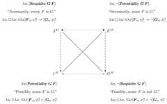 http://purl.org/lg/diagrams/raclavsky-_2017_two-standard-and-two-modal-squares_1dvi2rs7t_p-137_1g79mr6fb