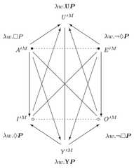 http://purl.org/lg/diagrams/raclavsky-_2017_two-standard-and-two-modal-squares_1dvi2rs7t_p-140_1g79n39j0