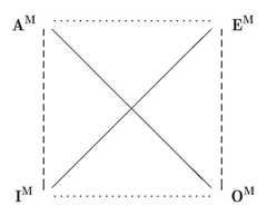 http://purl.org/lg/diagrams/raclavsky-_2018_existential-import-and-relations_1dr1j7kvd_p-292_1fakte0pb