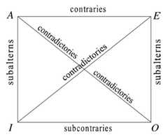 http://purl.org/lg/diagrams/raspa_2017_thinking-about-contradictions-the_1eb92o1ur_p-38_1fbor4qmu