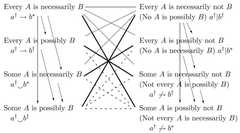 http://purl.org/lg/diagrams/read_2012_the-medieval-theory-of-consequence_1dr1j0ap3_p-910_1e8v7rig0