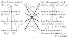 http://purl.org/lg/diagrams/read_2015_john-buridan-on-non-contingency_1dvf1k8do_p-450_1j1af7bcf