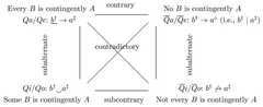 http://purl.org/lg/diagrams/read_2015_john-buridan-on-non-contingency_1dvf1k8do_p-453_1j1afkrce