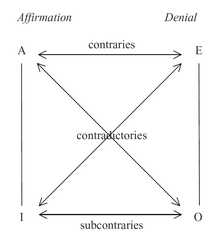 http://purl.org/lg/diagrams/riemer_2010_introducing-semantics_1e4bgpjkq_p-206_1f4pr0kqh