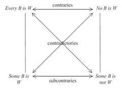 http://purl.org/lg/diagrams/riemer_2010_introducing-semantics_1e4bgpjkq_p-206_1f4pr4kgj