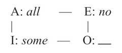 http://purl.org/lg/diagrams/riemer_2010_introducing-semantics_1e4bgpjkq_p-207_1f4praojg