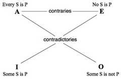 http://purl.org/lg/diagrams/rodrigues_2017_squaring-the-unknown-the_1dncjpgrr_p-418_1gadlb4r3