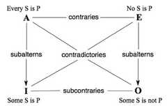 http://purl.org/lg/diagrams/schang_2024_logical-organization-of-philosophical_1iupimctd_p-1596_1j06ce65d