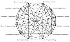 http://purl.org/lg/diagrams/schang_2024_logical-organization-of-philosophical_1iupimctd_p-1597_1j06cvbnp