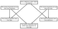 http://purl.org/lg/diagrams/schang_2024_logical-organization-of-philosophical_1iupimctd_p-1598_1j0betoc9