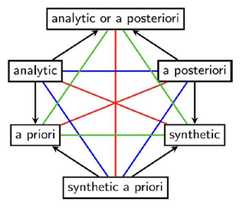 http://purl.org/lg/diagrams/schang_2024_logical-organization-of-philosophical_1iupimctd_p-1599_1j06d74ue