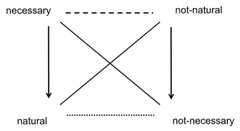 http://purl.org/lg/diagrams/schang_2024_logical-organization-of-philosophical_1iupimctd_p-1600_1j06dnfih