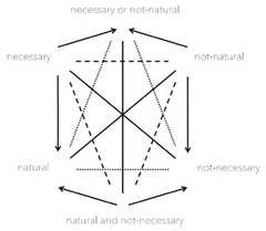 http://purl.org/lg/diagrams/schang_2024_logical-organization-of-philosophical_1iupimctd_p-1600_1j06drodq