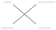 http://purl.org/lg/diagrams/schang_2024_logical-organization-of-philosophical_1iupimctd_p-1600_1j06e1h7l