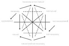 http://purl.org/lg/diagrams/schang_2024_logical-organization-of-philosophical_1iupimctd_p-1600_1j06e67ib