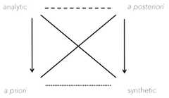 http://purl.org/lg/diagrams/schang_2024_logical-organization-of-philosophical_1iupimctd_p-1601_1j06em3br