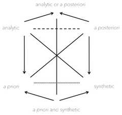 http://purl.org/lg/diagrams/schang_2024_logical-organization-of-philosophical_1iupimctd_p-1601_1j06eq8qm
