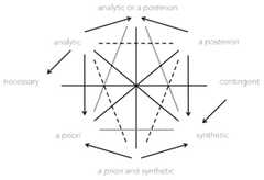 http://purl.org/lg/diagrams/schang_2024_logical-organization-of-philosophical_1iupimctd_p-1601_1j06i8shh