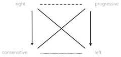 http://purl.org/lg/diagrams/schang_2024_logical-organization-of-philosophical_1iupimctd_p-1602_1j06iubp0
