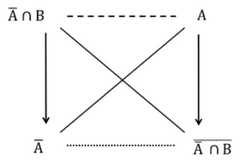 http://purl.org/lg/diagrams/schang_2024_logical-organization-of-philosophical_1iupimctd_p-1602_1j06jioqt