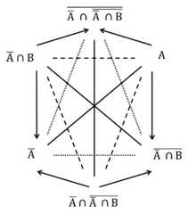 http://purl.org/lg/diagrams/schang_2024_logical-organization-of-philosophical_1iupimctd_p-1602_1j06jmd2f