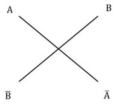 http://purl.org/lg/diagrams/schang_2024_logical-organization-of-philosophical_1iupimctd_p-1602_1j06jqkbf