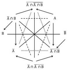 http://purl.org/lg/diagrams/schang_2024_logical-organization-of-philosophical_1iupimctd_p-1602_1j06jui95
