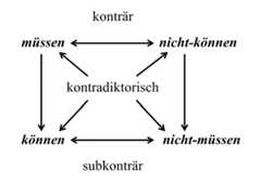 http://purl.org/lg/diagrams/scherr_2019_die-opazitaet-epistemischer_1e35v7j55_p-33_1e3via5ck