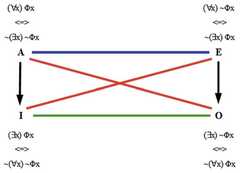 http://purl.org/lg/diagrams/schueler_2022_the-naturalness-of-jacques-lacan-s_1gccpgroj_p-244_1i6php3f7