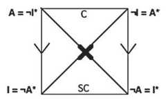 http://purl.org/lg/diagrams/seuren_2021_saving-the-square-of-opposition_1f8j3m7hp_p-79_1i3qkihvr