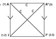 http://purl.org/lg/diagrams/seuren_2021_saving-the-square-of-opposition_1f8j3m7hp_p-86_1i3qkusmj