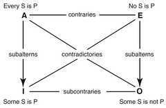 http://purl.org/lg/diagrams/sharma_2022_incommensurability-and-inapplicability_1gccgjnls_p-91_1i6oqr3p0