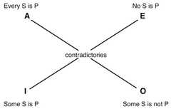 http://purl.org/lg/diagrams/sharma_2022_incommensurability-and-inapplicability_1gccgjnls_p-92_1i6or3ls0