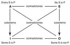 http://purl.org/lg/diagrams/sharma_2022_incommensurability-and-inapplicability_1gccgjnls_p-96_1i6or9emb