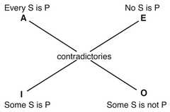 http://purl.org/lg/diagrams/sharma_2022_incommensurability-and-inapplicability_1gccgjnls_p-97_1i6orecnf