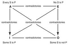 http://purl.org/lg/diagrams/sharma_2022_incommensurability-and-inapplicability_1gccgjnls_p-98_1i6orj4ke