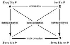 http://purl.org/lg/diagrams/sharma_2022_incommensurability-and-inapplicability_1gccgjnls_p-98_1i6orn4m5