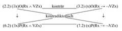 http://purl.org/lg/diagrams/sieckmann_2020_logik-juristischer-argumentation_1ekc8r4p2_p-134_1ekc9t20e