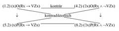 http://purl.org/lg/diagrams/sieckmann_2020_logik-juristischer-argumentation_1ekc8r4p2_p-135_1ekca4tsk