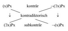 http://purl.org/lg/diagrams/sieckmann_2020_logik-juristischer-argumentation_1ekc8r4p2_p-46_1ekc96k8h