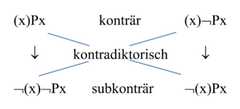 http://purl.org/lg/diagrams/sieckmann_2020_logik-juristischer-argumentation_1ekc8r4p2_p-46_1ekc9agl9