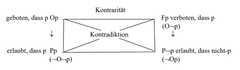 http://purl.org/lg/diagrams/sieckmann_2020_logik-juristischer-argumentation_1ekc8r4p2_p-55_1ekc9f24f